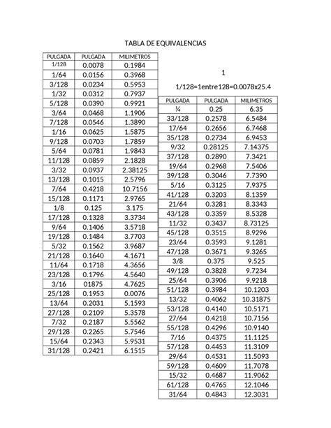 Tabla De Equivalencias De Presion Fisica De Fluidos Porn Sex Picture