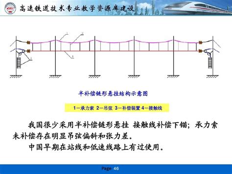 高速铁路接触网课件1word文档在线阅读与下载无忧文档