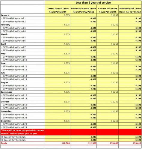 Sick Leave Conversion Chart