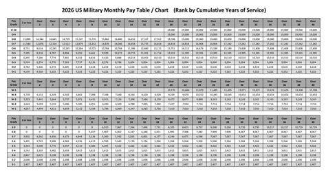 E-6 Pay 2026: Salary, Military Pay Chart, BAH, Total Compensation