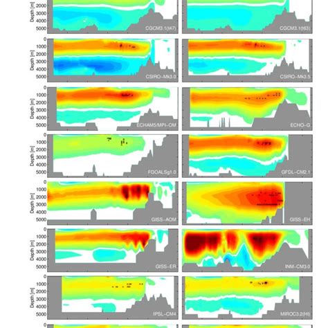 Mean State Of The Atlantic Meridional Overturning Streamfunction For