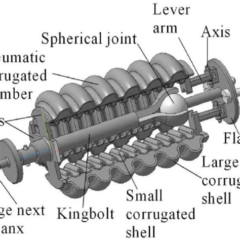 The design of the phalanx of the finger | Download Scientific Diagram