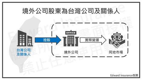 Cfc懶人包：境外公司obu帳戶的錢，在cfc實施後，如何妥善處理？ 白話聊貸款、保險、稅務