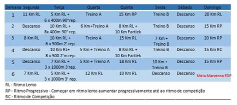 Edp Meia Maratona De Lisboa Plano De Treino Para A Reta Final Centro