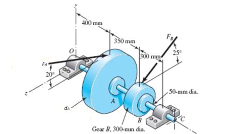 Solved Required information A gear reduction unit uses the | Chegg.com