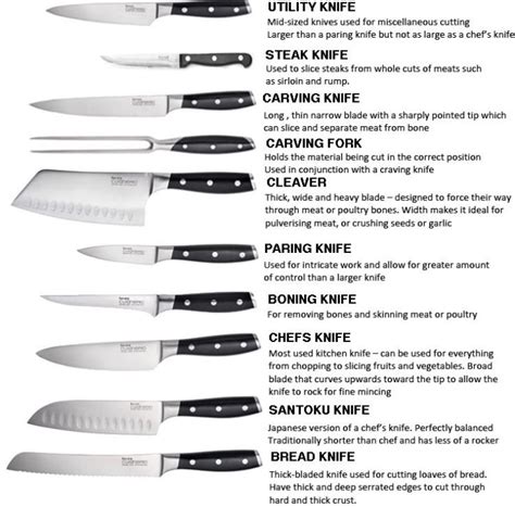 guide  common kitchen knife sets  names types kitchen