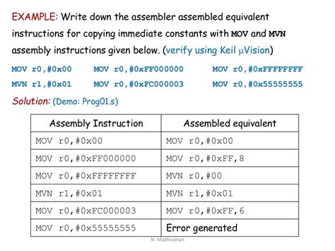 Arm instruction set