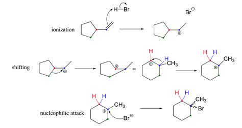 99 Carbocation Rearrangements Chemistry Libretexts