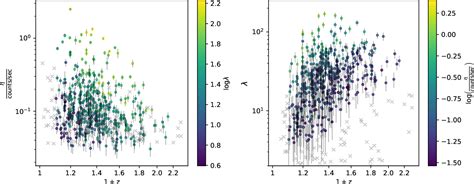 Figure 1 From Cosmological Constraints From Galaxy Clusters And Groups