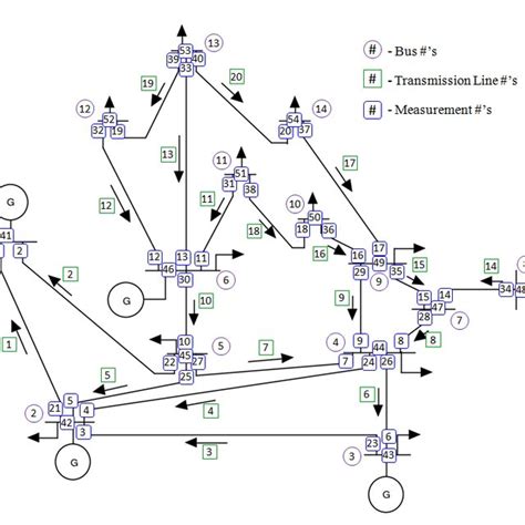 IEEE 14-bus test system [18]. | Download Scientific Diagram 