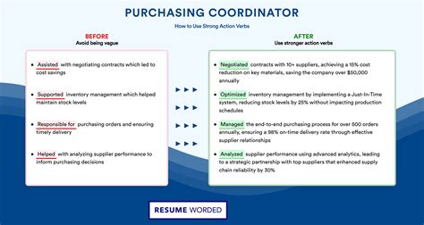 Purchasing Coordinator Resume Examples For 2025 Resume Worded