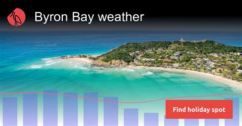 Byron Bay Weather And Climate Sunheron