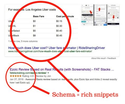 Setup Rich Snippet Schema Markup Structured Data On Your Wordpress