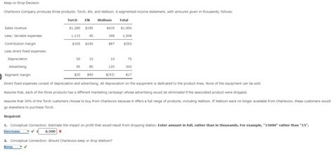 Solved Keep Or Drop Decisioncharlevoix Company Produces Chegg