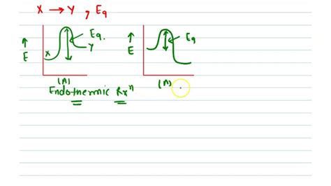 Solvedthe Activation Energy For A Simple Chemical Reaction X →y Is Ea