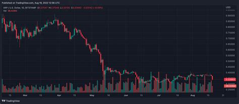 Predicción del precio de Ripple XRP 2025 2030 Hay 10 en las