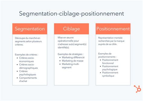 Stratégie De Différenciation Commerciale Définition Et Exemple Dune