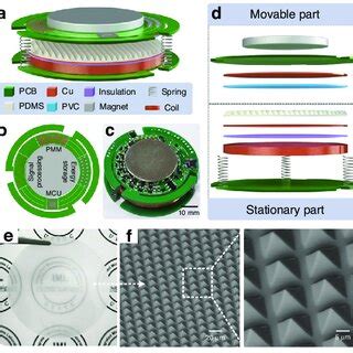 Triboelectric Electromagnetic Hybrid Nanogenerator TEHNG And