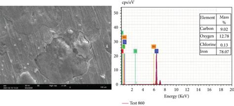 Sem Edx Micrographs Of The Mild Steel Surface A In N Hcl Solution