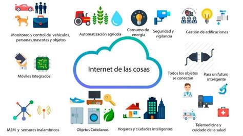 Internet De Las Cosas IOT Y Sus Aplicaciones Tecnologia Electrica