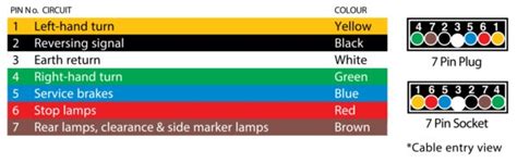 7 Pin Flat Plug Wiring Diagram Australia