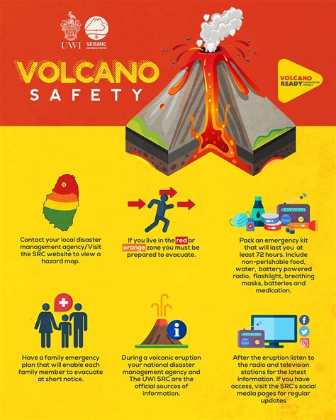 Volcano Ready Communities Project Resources | The UWI Seismic Research ...