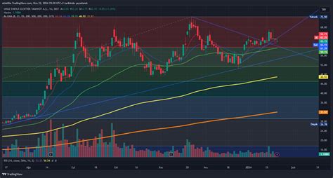 BIST DLY ORGE Chart Image By Atiatilla TradingView