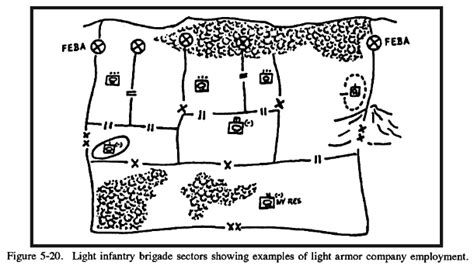 Fm Chapter Light Armor Company