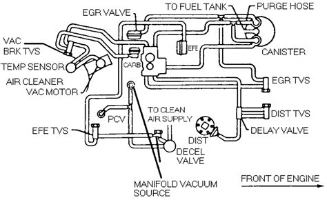 Vacuum Hose Diagram Chevy 350 Engine