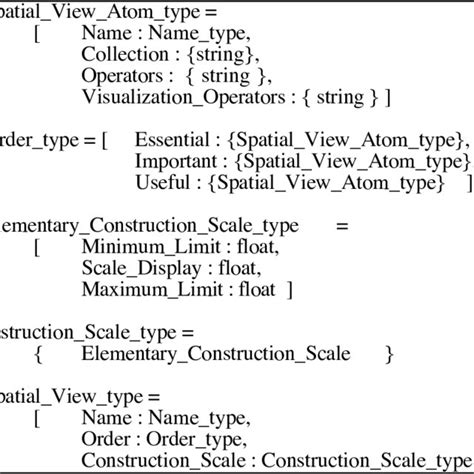 1-Definition of a Spatial View | Download Scientific Diagram 
