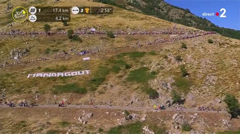 TdF 2020 Etape 06 Le Teil Mont Aigoual 191 Km Les 23 Derniers