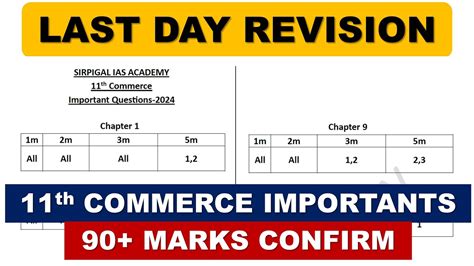 11th Commerce Important Question Last Day Revision 2024 Public Exam