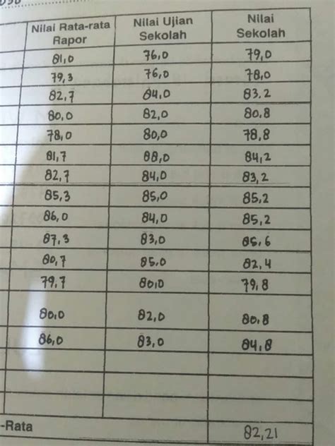 Cara Menghitung Nilai Rata Rata Ijazah Sma Untuk Cpns Vrog Nbkomputer