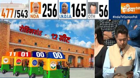 India Tv Cnx Opinion Poll Aap Congress Alliance Leads In Punjab Bjp