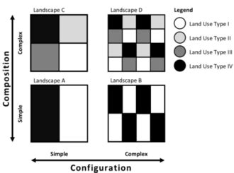 Landscape Structure Analysis Using the Landscape Patch Analysis Toolset ...