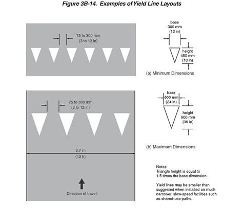 Figure 3b 14 Examples Of Yield Line Layouts