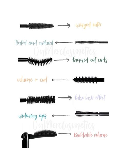 Different Mascara Wands Explained Mascara Wands Mascara Makeup Guide