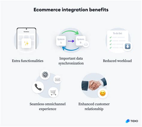 Best Ecommerce Integration Software For Businesses