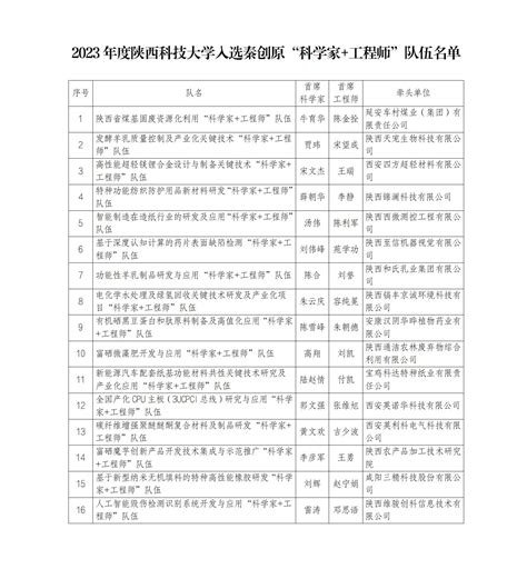 我校16位教师入选2023年度秦创原“科学家工程师”队伍 陕西科技大学