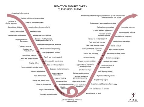 Recognising Addiction Understanding Substance Use Disorder Symptoms