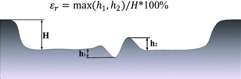 Schematic diagram of uniformity measurement | Download Scientific Diagram