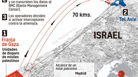 De La C Pula De Hierro A Los Cohetes Qassam El Armamento Que Se Usa En