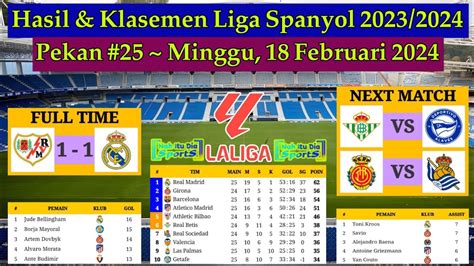 Hasil Liga Spanyol Tadi Malam Rayo Vallecano Vs Real Madrid