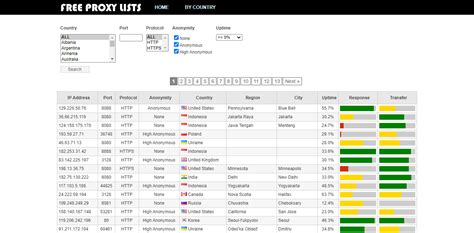 The Best Free Proxy Lists For Web Scraping Scrapingbee