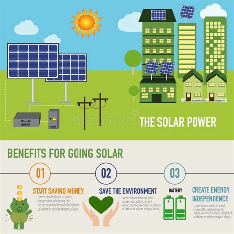 Solar Power Benefit Infographic Vector Stock Vector Illustration Of