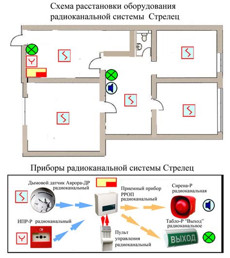 Нужна ли пожарная сигнализация в квартире? Как работает пожарная ...
