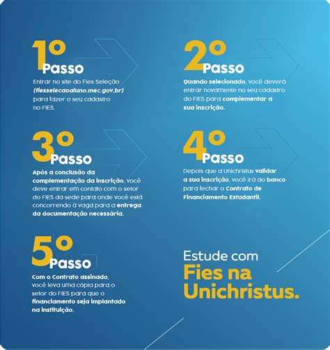 FIES Unichristus Cursos de Graduação e Pós graduação