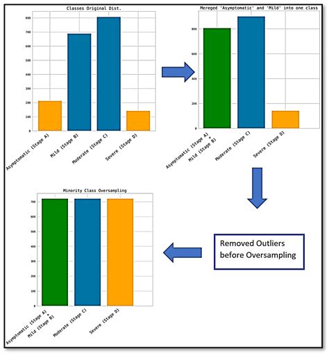 Ijerph Free Full Text Data Driven Prediction For Covid 19 Severity