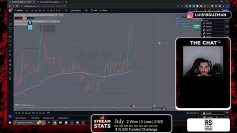 🔴 Live 15000 Funded Forex Trading Nyc Session Analysis July 6th