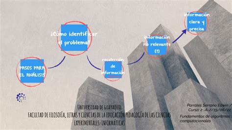 Pasos para realizar el análisis de los resultados esperados del